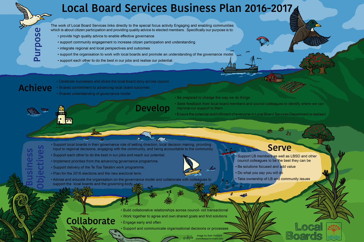 Local Board Services