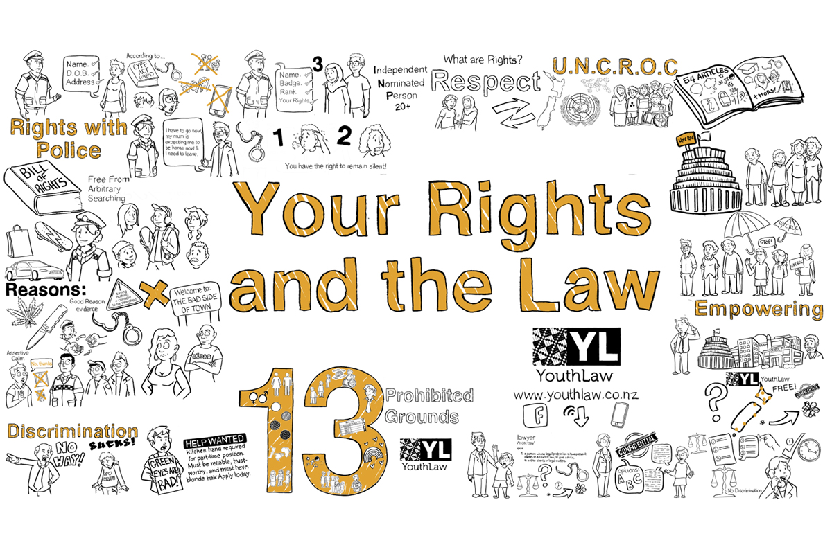 Youth Law 101 – Rights Education Toolkit